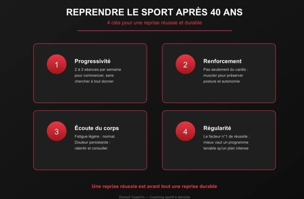 Reprendre le sport après 40 ans - 4 clés d'une reprise réussie