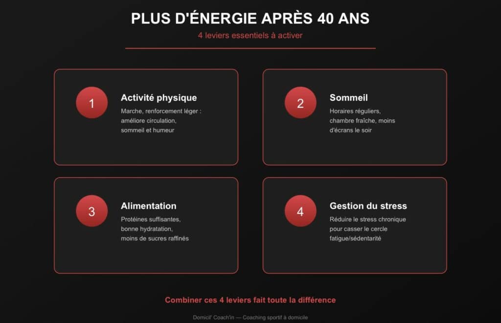 Plus d'énergie après 40 ans - retrouver la forme et la vitalité