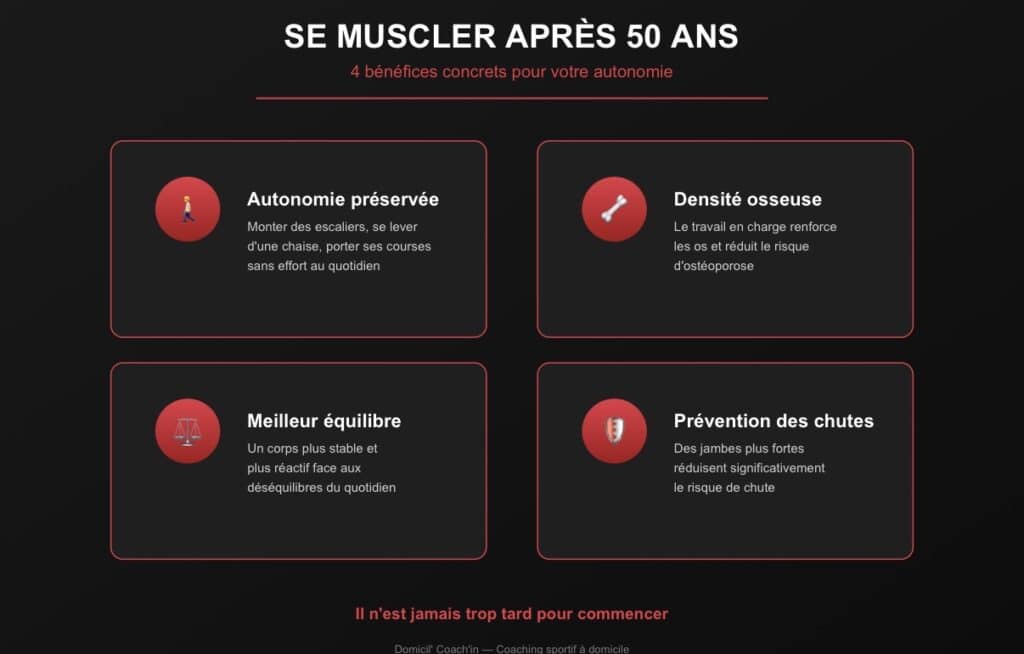 Bénéfices musculation après 50 ans - autonomie et prévention chutes